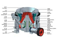 13個(gè)小技巧讓圓錐破碎機(jī)少出故障，多出效益