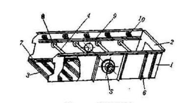 如何從結(jié)構(gòu)本身保證振動篩篩箱的剛度呢?